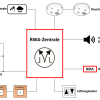 RWA Zentrale 4A-1D – Bild 2