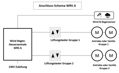 Wind-Regen-Steuerung WRS A inkl. Sensor – Bild 5